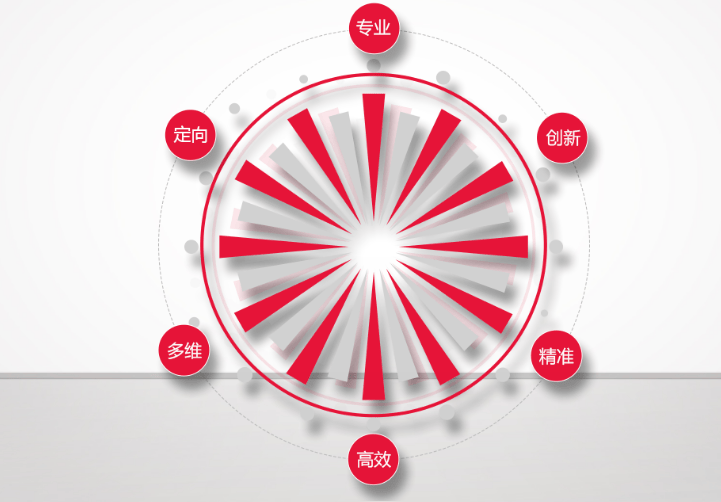 知乎广告投放技巧有哪些？