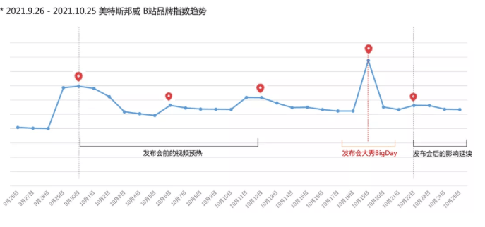 服装行业可以在哔哩哔哩投放广告吗？效果如何？
