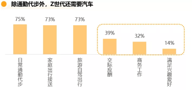 哔哩哔哩广告平台如何影响年轻用户的购车行为?