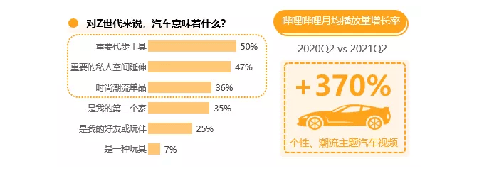 哔哩哔哩广告平台如何影响年轻用户的购车行为？