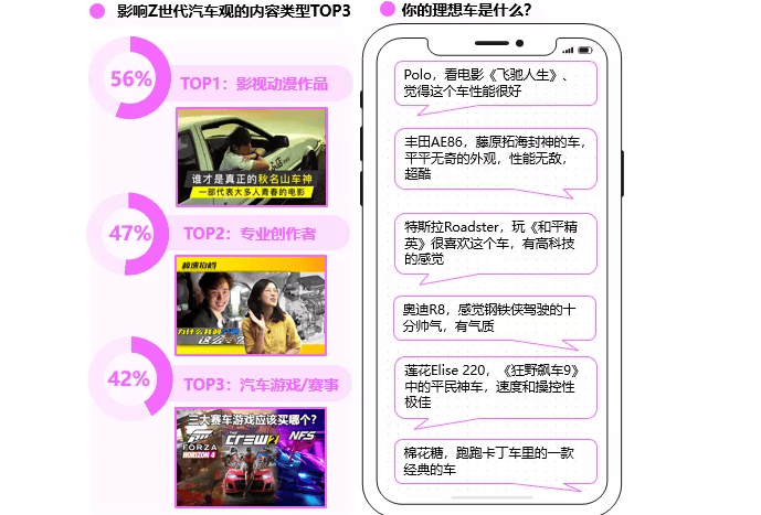 哔哩哔哩广告平台如何影响年轻用户的购车行为？