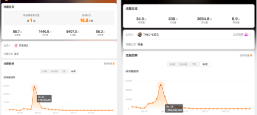 TFBOYS「十年之约」壮大品牌力|优酷广告营销案例