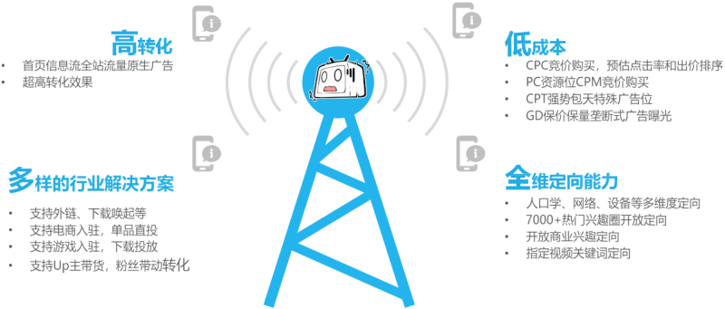 奔驰把生日歌拍出《信条》味、统一带你穿越宋朝毕个业-哔哩哔哩广告