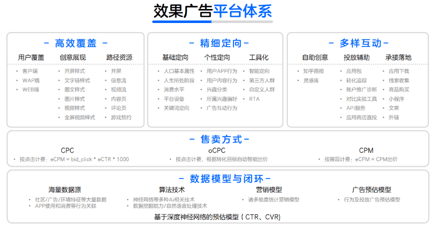 知乎广告推广整体平台简介，一篇文章教你看懂！！