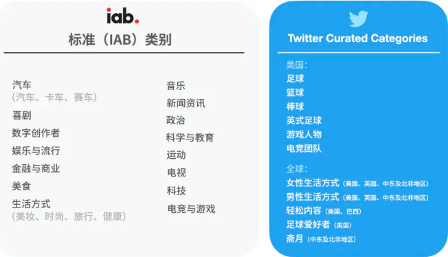 Twitter如何联合其它产品帮助广告主推广?