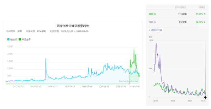 抓娃娃机和口红游戏机投放爱奇艺广告后火得一塌糊涂!