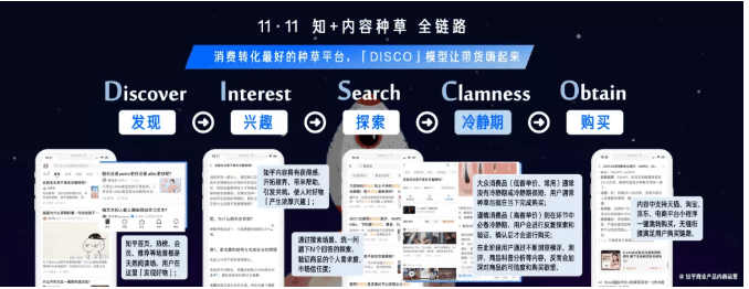 电商行业在知乎平台投放广告的策略有哪些?
