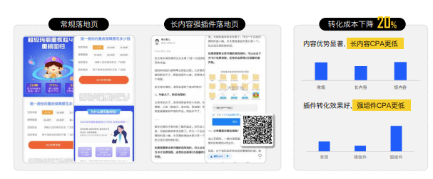各行业在知乎投放的案例有哪些？