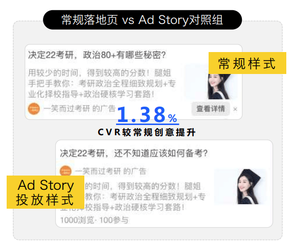各行业在知乎投放的案例有哪些?