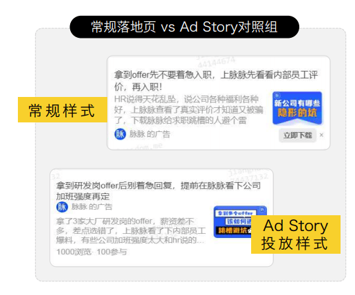 各行业在知乎投放的案例有哪些?