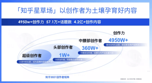 知乎广告平台如何引爆知乎种草势能?