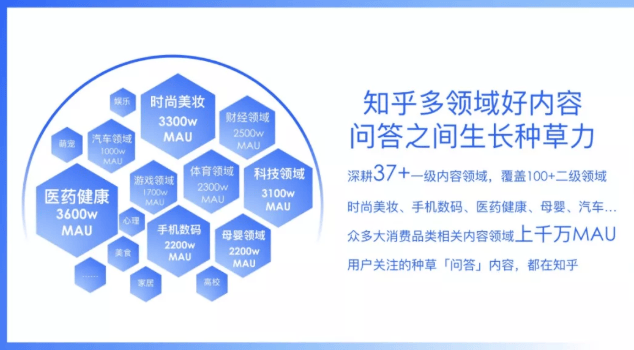 知乎广告平台如何引爆知乎种草势能?
