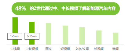 五大场景抓住新用户，新能源汽车为何不能错过B站广告营销？