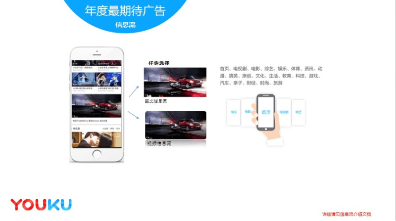 优酷广告投放，优酷广告计费方式?怎样合理又高效的选择投放？