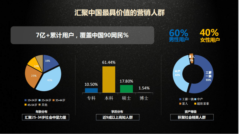 为什么要选择高德地图进行广告推广?