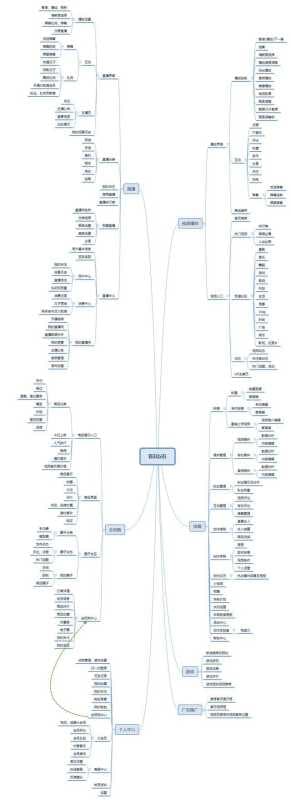 哔哩哔哩广告这是大家熟知的一个视频网站