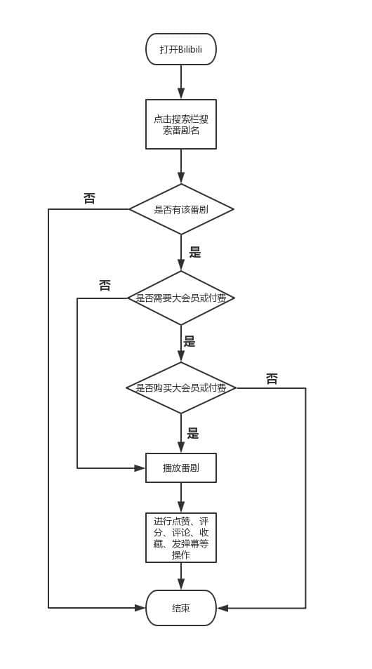 哔哩哔哩广告这是大家熟知的一个视频网站