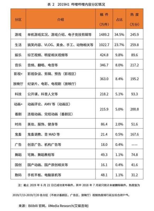 在B站未来“泛娱乐”化广告的路上,西瓜视频是一个对手
