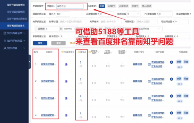 知乎怎么引流到微信呢?需要注意什么?
