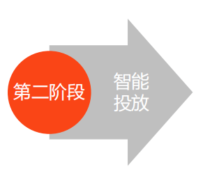 喜马拉雅广告投放平台：oCPC