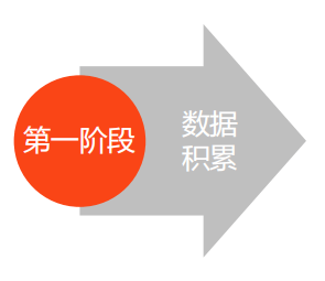 喜马拉雅广告投放平台：oCPC