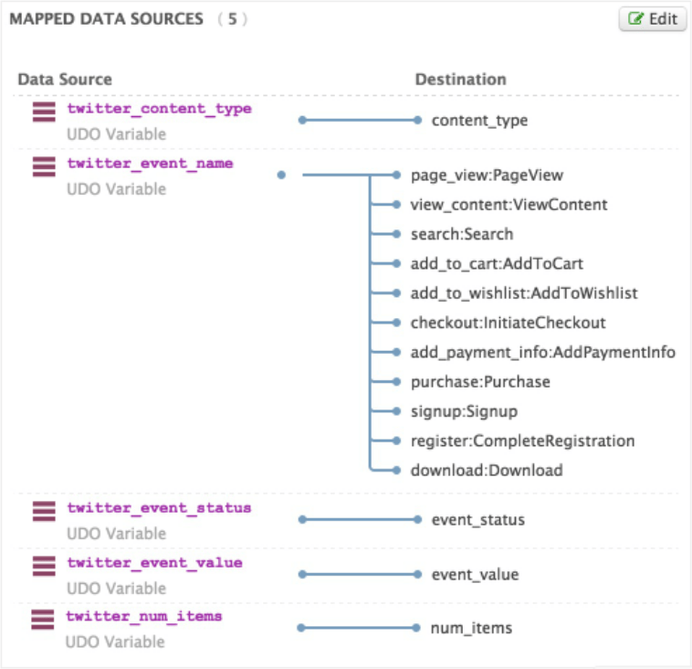 Twitter广告投放:网站的转化跟踪《NO.2》