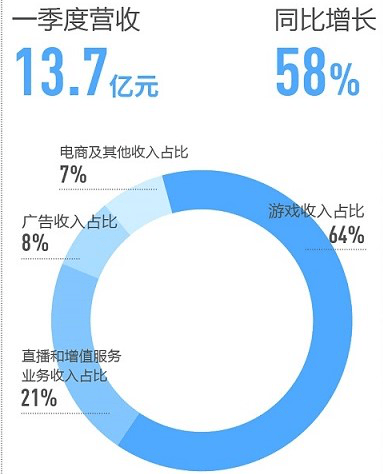 哔哩哔哩广告一方面非常重视用户体验