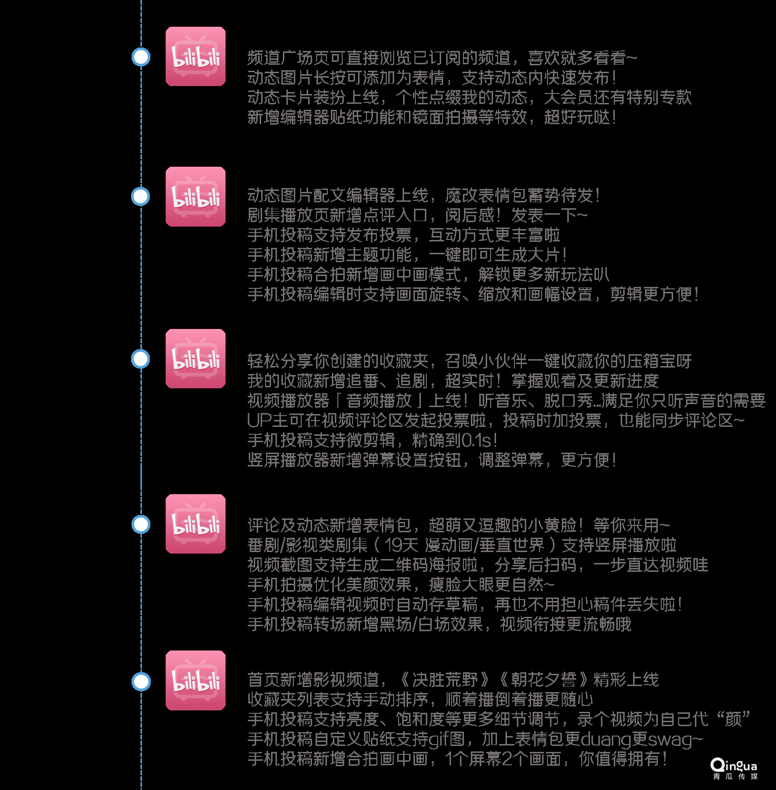 哔哩哔哩广告一方面非常重视用户体验