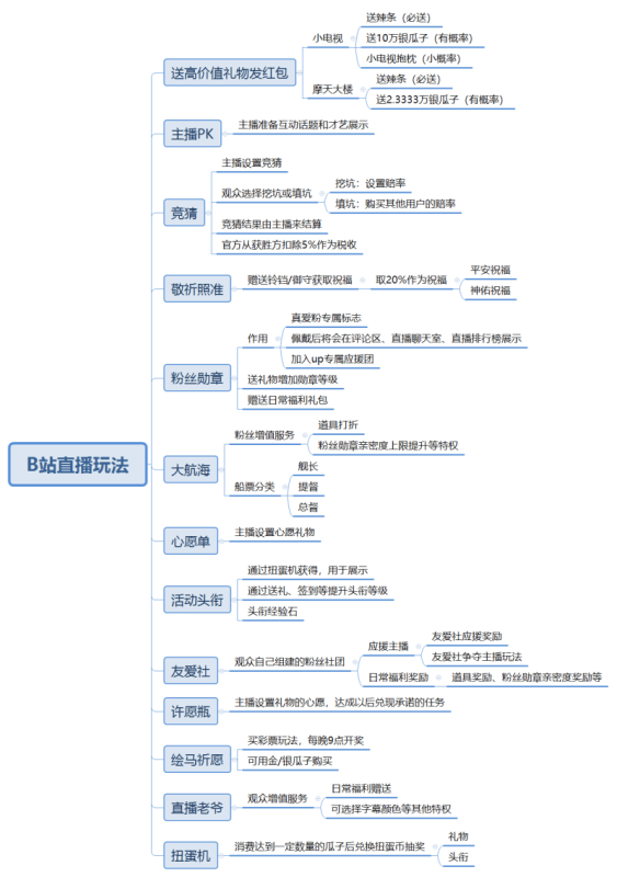 B站推广有哪些样式对于现有的主播PK玩法