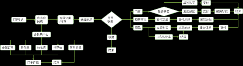 哔哩哔哩推广主播在连麦PK中有两个选择