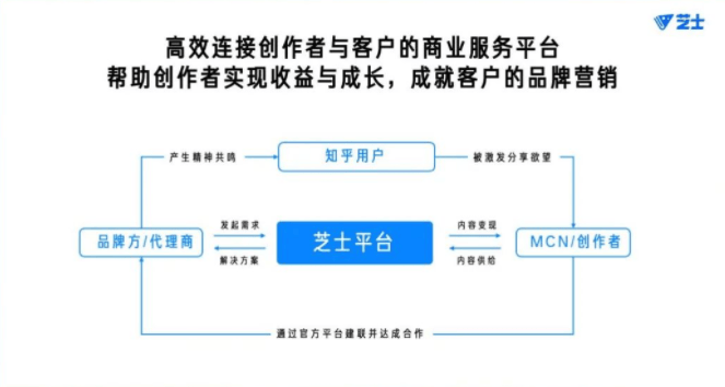 知乎广告资讯:「芝士」产品手册更新版来咯!请查收!