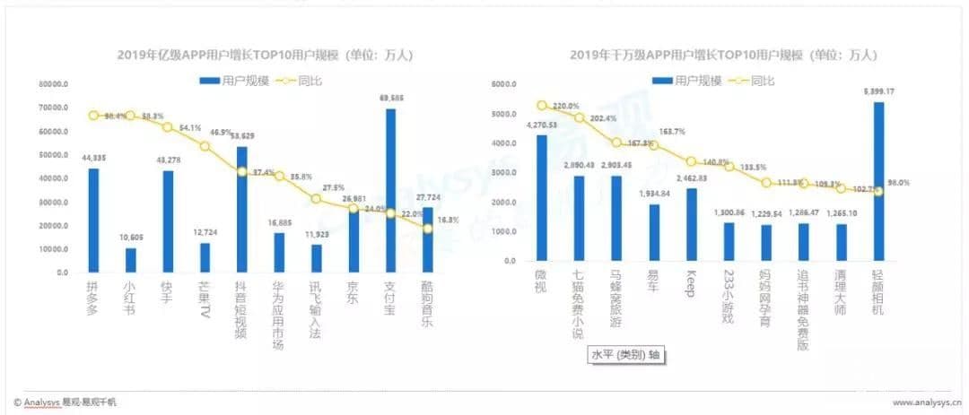 哔哩哔哩广告年轻用户成为核心增长动力