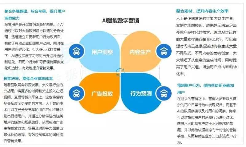 B站推广样式区块链技术应用场景广阔