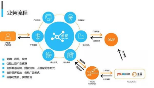 优酷广告投放效果好，是源于什么技术的支撑？