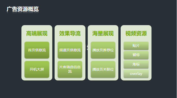 爱奇艺广告开户资质需要哪些?爱奇艺推广电话是多少?