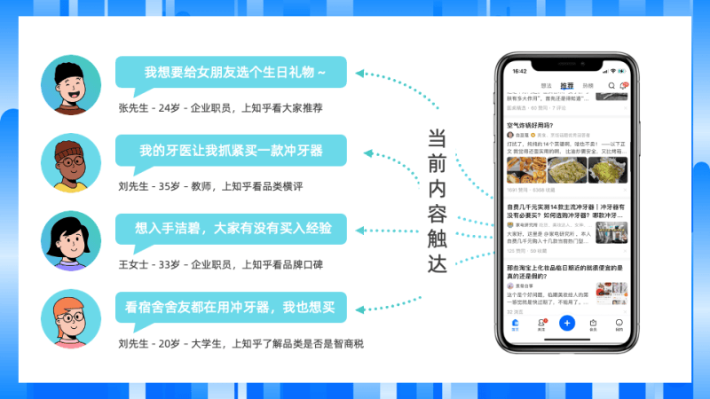 不再因一句话而错过好内容—知乎搜索广告「动态创意」新产品功能上线