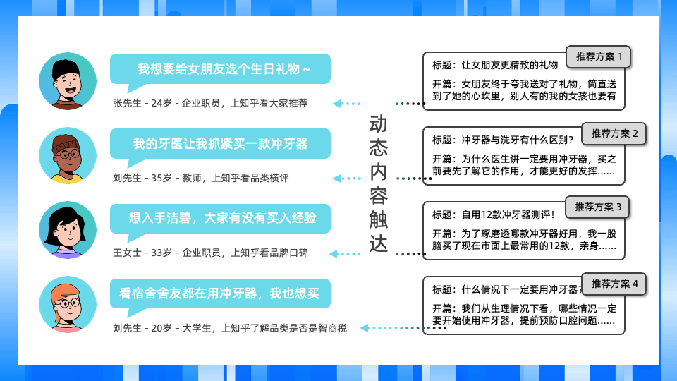 不再因一句话而错过好内容—知乎搜索广告「动态创意」新产品功能上线