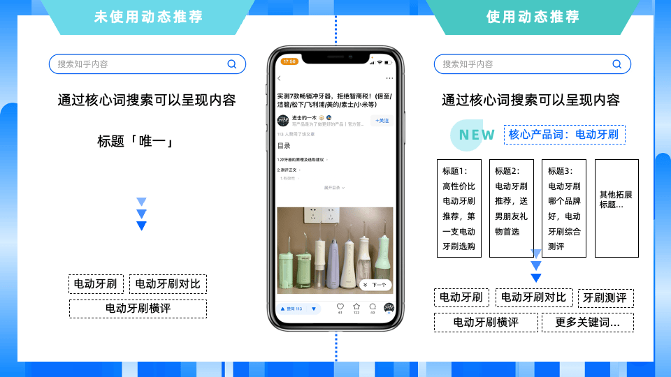 不再因一句话而错过好内容—知乎搜索广告「动态创意」新产品功能上线