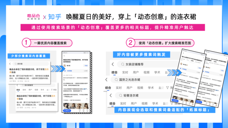 不再因一句话而错过好内容—知乎搜索广告「动态创意」新产品功能上线