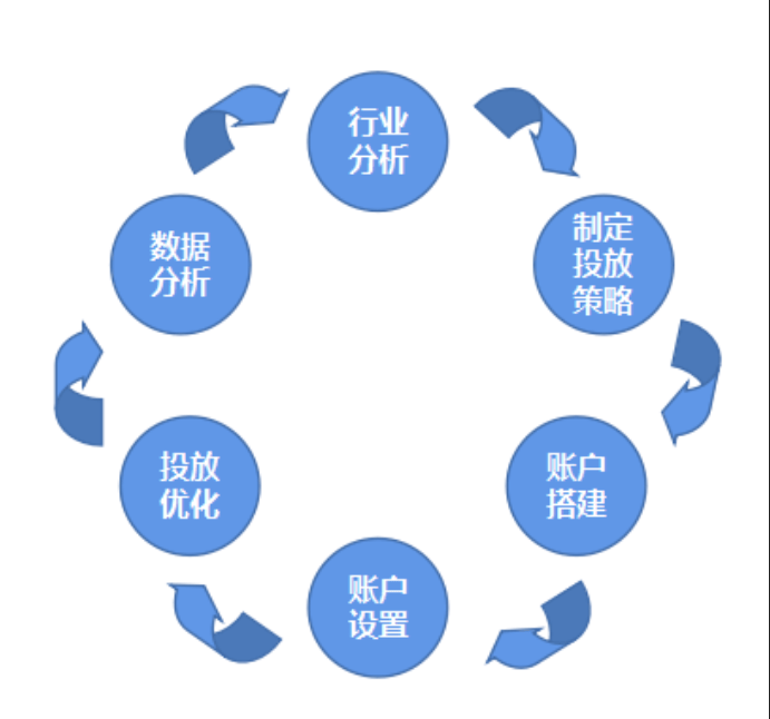 医疗行业可以在爱奇艺投放广告吗？如何实现高效营销？