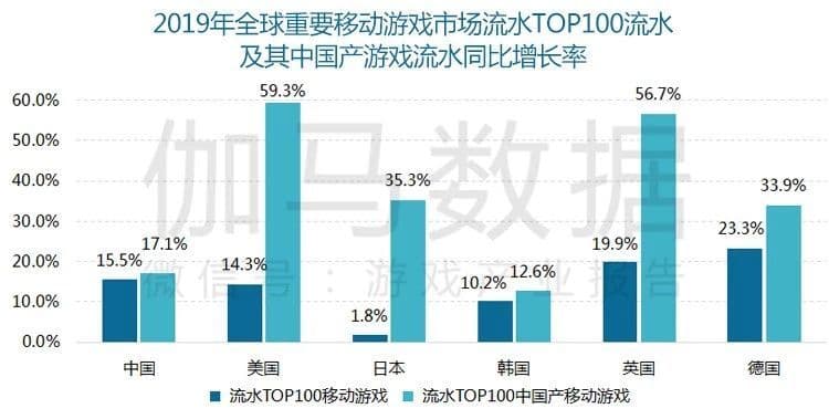 哔哩哔哩推广全球游戏市场收入1488亿美元