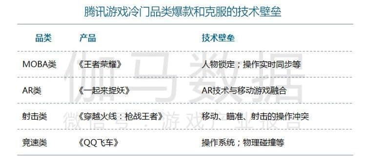 哔哩哔哩视频广告创新力未来多款创新产品可期