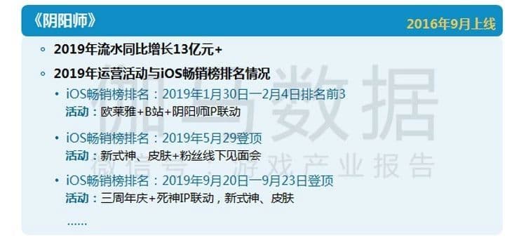 b站视频广告网易游戏创新力在多个维度评分均较高