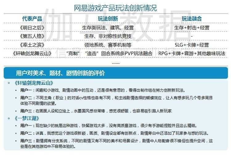 b站视频广告网易游戏创新力在多个维度评分均较高