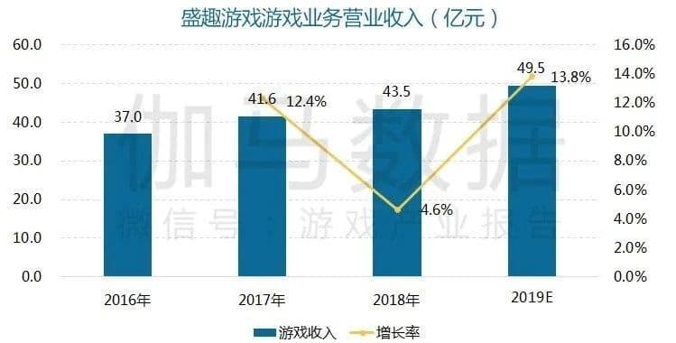 b站视频广告网易游戏创新力在多个维度评分均较高