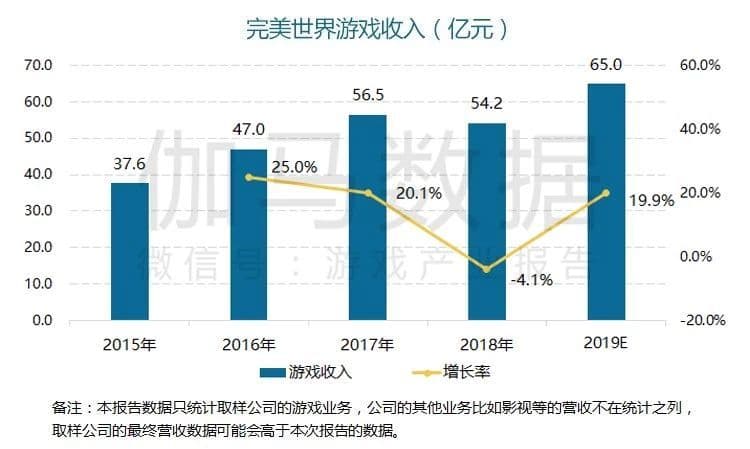 b站视频广告突破技术壁垒提高游戏体验