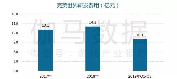 b站视频广告突破技术壁垒提高游戏体验
