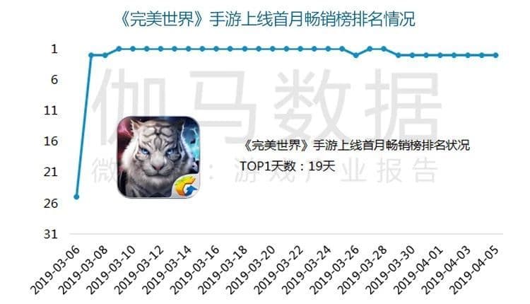 b站视频广告突破技术壁垒提高游戏体验