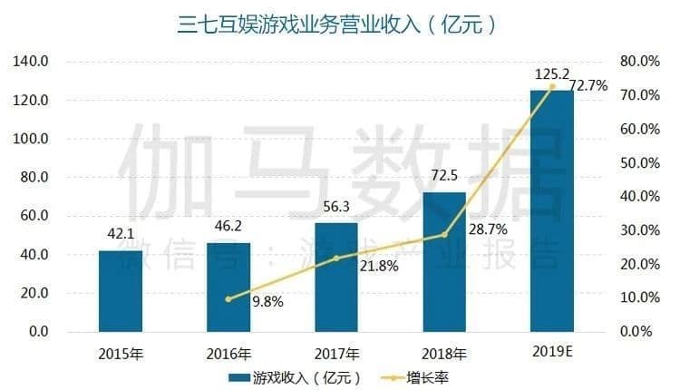 哔哩哔哩广告采用了较为冷门的塔防类玩法