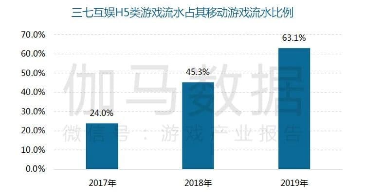 哔哩哔哩广告采用了较为冷门的塔防类玩法